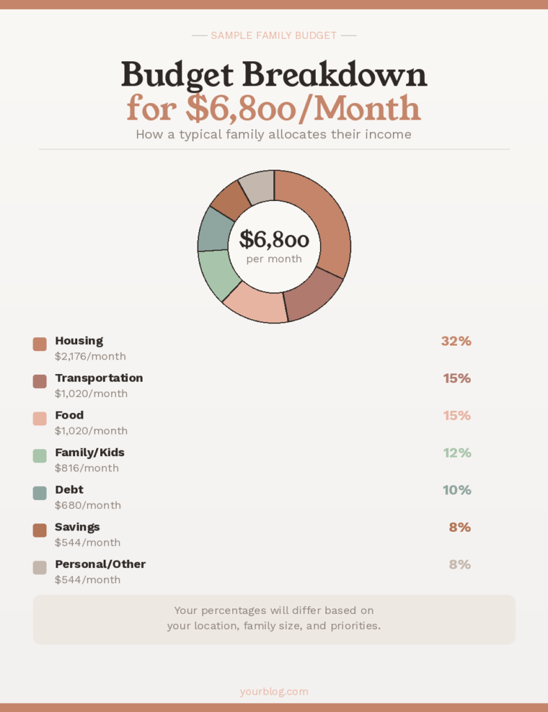 zbb budget breakdown