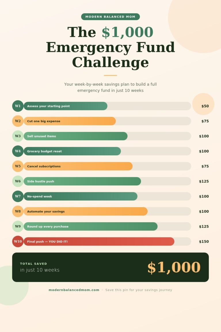 The $1,000 Emergency Fund Challenge: Week-by-Week Action Plan